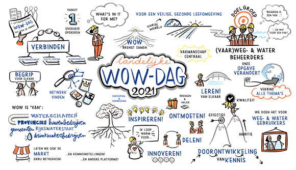 Landelijke WOW-dag 2021